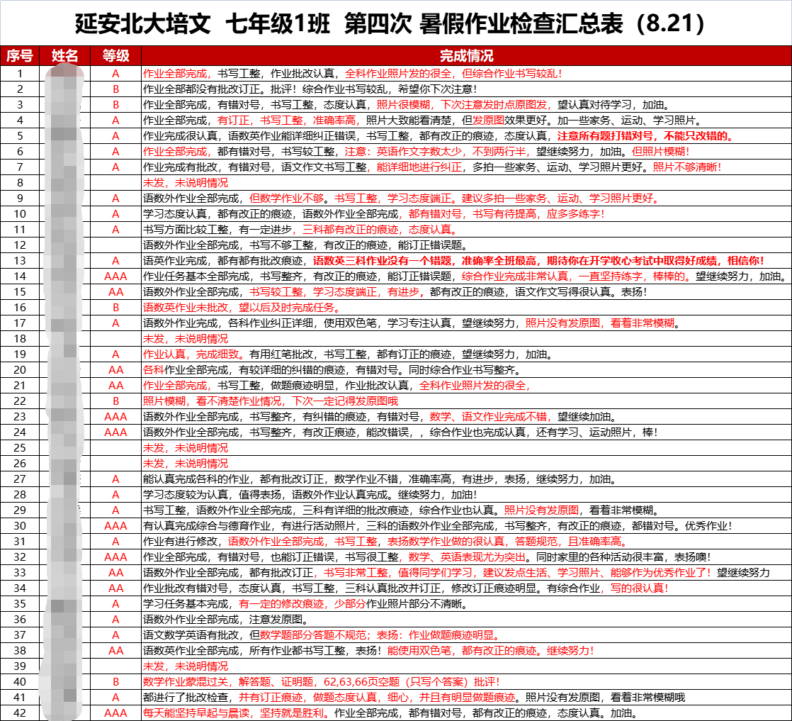 初中部 | 快樂暑假，精彩紛呈（六）——記五六七年級第四次暑假作業(yè)